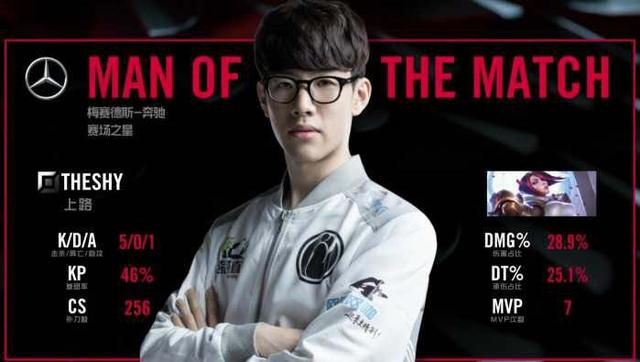 系统的引入 系统的引入