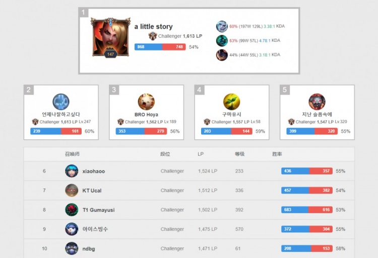 中单位置的 中单位置的